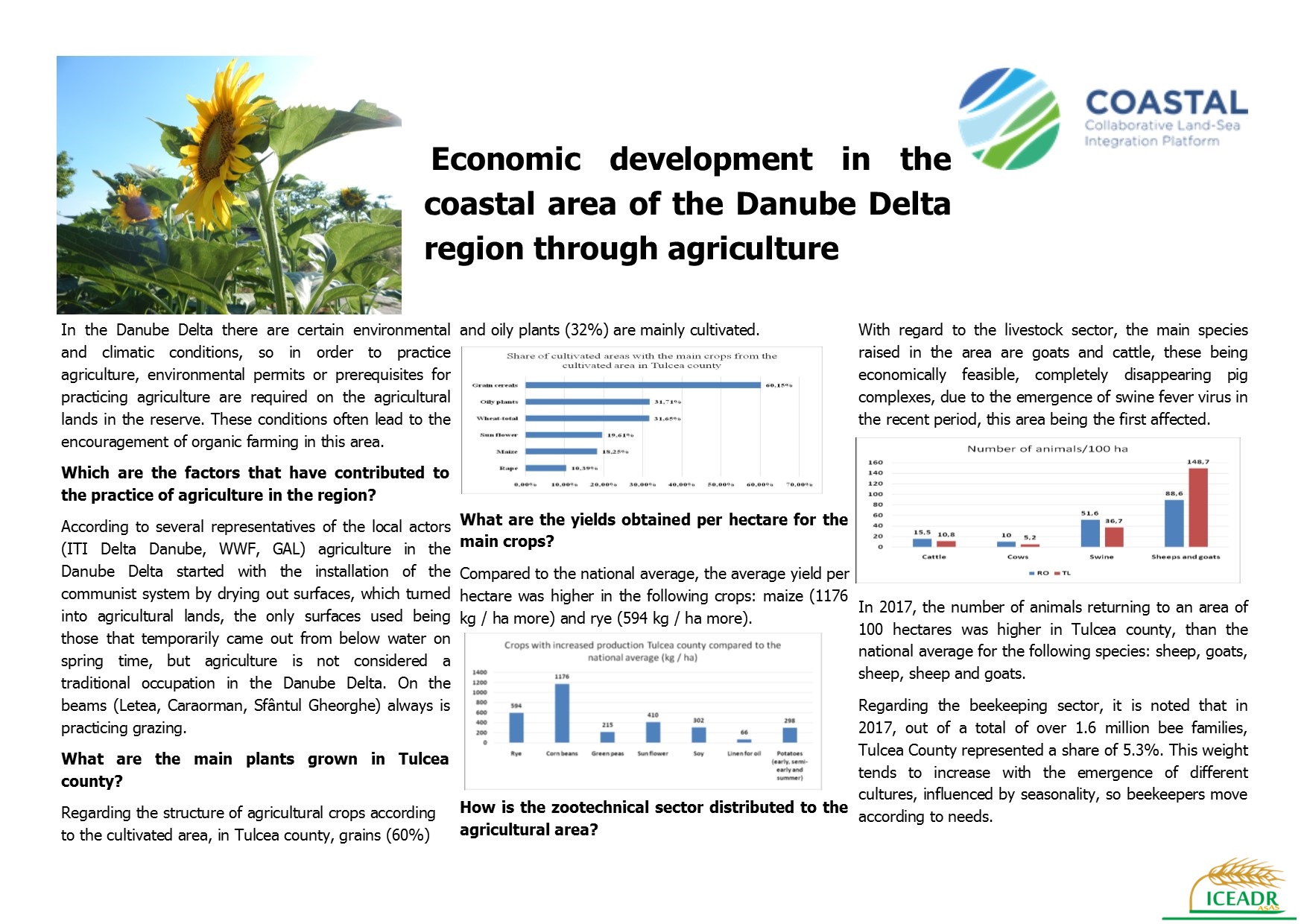 Economic development in the coastal area of the Danube Delta region through agriculture