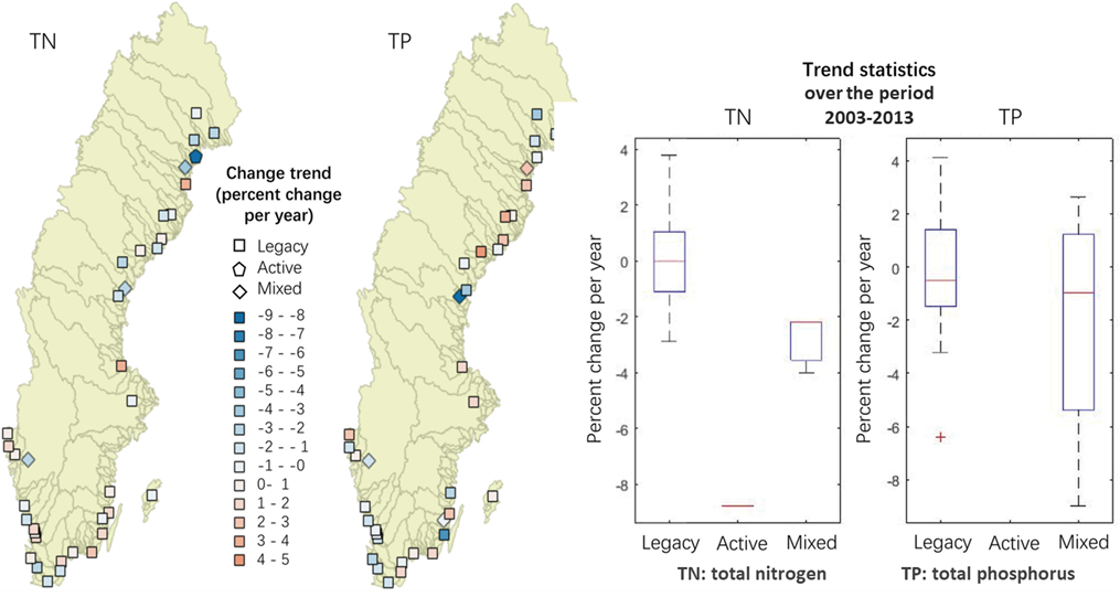 Nutrient source attribution in the Swedish Baltic coast