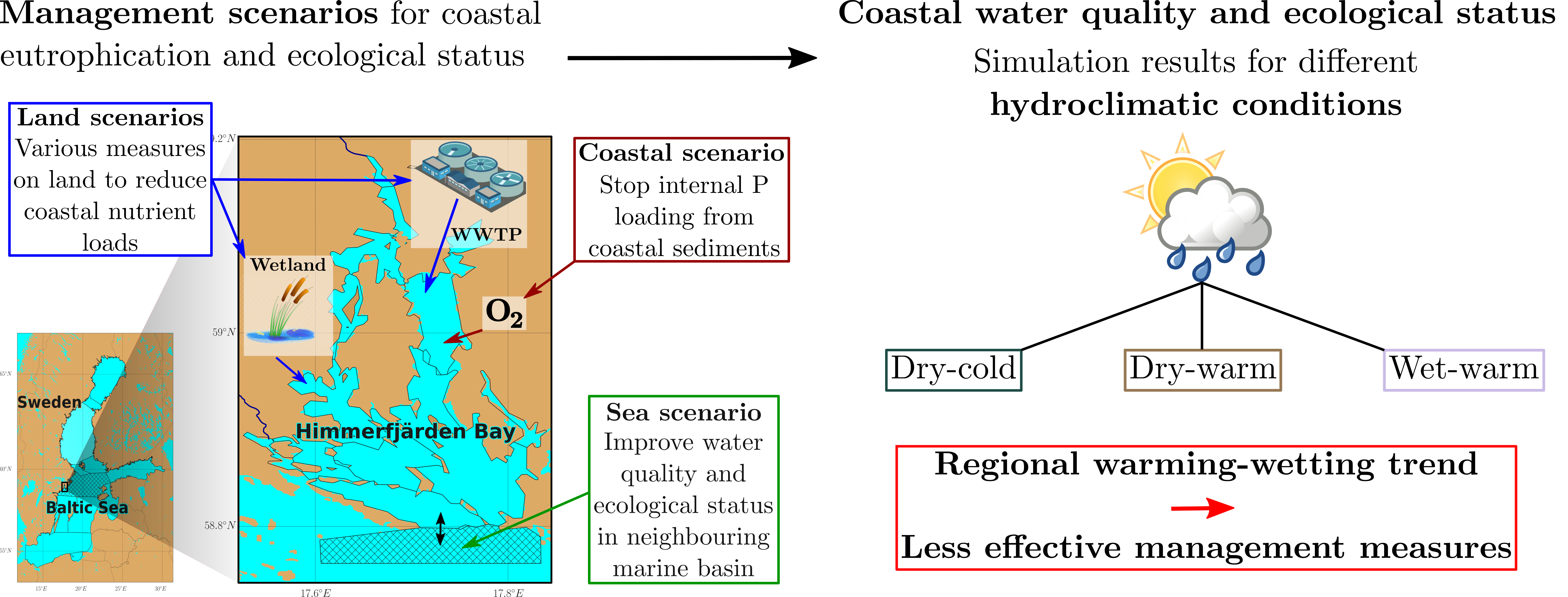Simulation of nutrient management and hydroclimatic effects on coastal water quality and ecological status—The Baltic Himmerfjärden Bay case