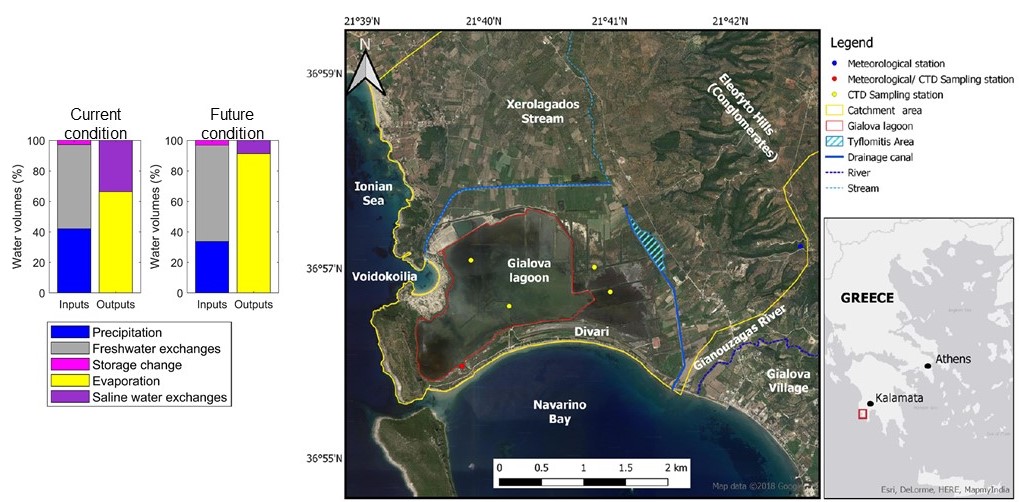 Hydrologic modelling of coastal wetlands under the current and future conditions: The case of the Gialova lagoon, Greece